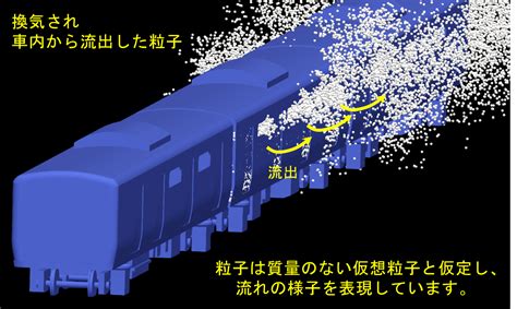 急輪作用|公益財団法人鉄道総合技術研究所｜車両ニュースレター 2014年7 